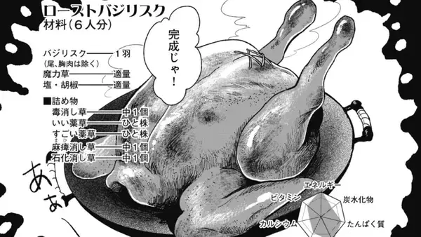 どのモンスター料理を食べてみたい？『ダンジョン飯』 の料理で一番食べてみたい料理を決めるキャンペーン「迷宮グルメグランプリ」がスタート。テレビアニメ化の記念で5月7日まで開催