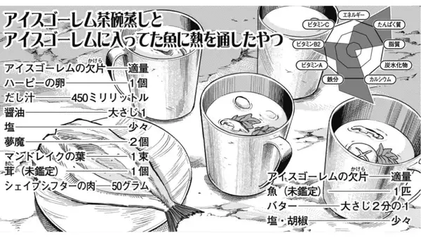 「どのモンスター料理を食べてみたい？『ダンジョン飯』 の料理で一番食べてみたい料理を決めるキャンペーン「迷宮グルメグランプリ」がスタート。テレビアニメ化の記念で5月7日まで開催」の画像