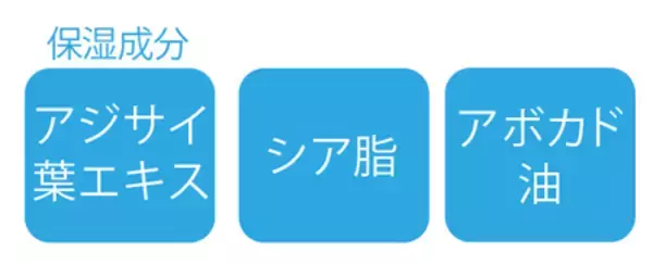 「梅雨にぴったりの紫陽花グッズが登場！心地よい香りの「練り香水」「ディフューザー」、母の日におすすめの「ハンドクリームギフト」など」の画像