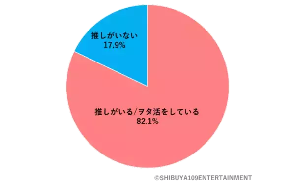 「ヲタ活人気ジャンル、1位はアニメキャラ＆声優！Z世代のヲタ活トレンドをご紹介。ファッションにも推しの影響が…？」の画像