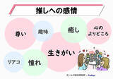 「Z世代のトレンド、4位は「推し活」。“本人不在の誕生日会”とは？」の画像10