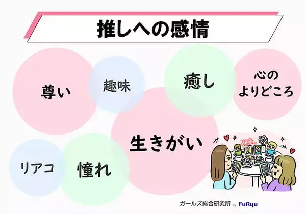 「Z世代のトレンド、4位は「推し活」。“本人不在の誕生日会”とは？」の画像