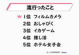 「Z世代のトレンド、4位は「推し活」。“本人不在の誕生日会”とは？」の画像2
