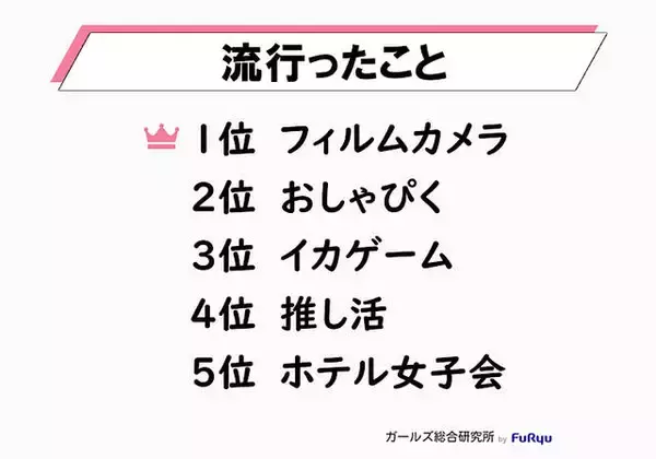 「Z世代のトレンド、4位は「推し活」。“本人不在の誕生日会”とは？」の画像