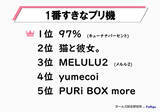 「Z世代のトレンド、4位は「推し活」。“本人不在の誕生日会”とは？」の画像3