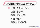 「Z世代のトレンド、4位は「推し活」。“本人不在の誕生日会”とは？」の画像4