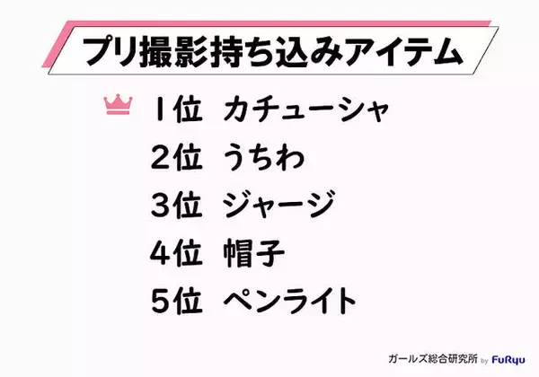 「Z世代のトレンド、4位は「推し活」。“本人不在の誕生日会”とは？」の画像