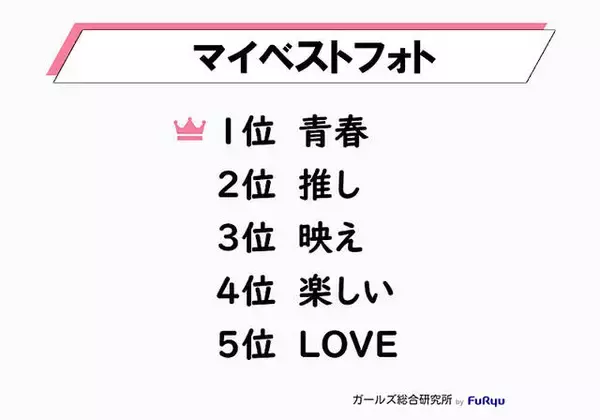 「Z世代のトレンド、4位は「推し活」。“本人不在の誕生日会”とは？」の画像