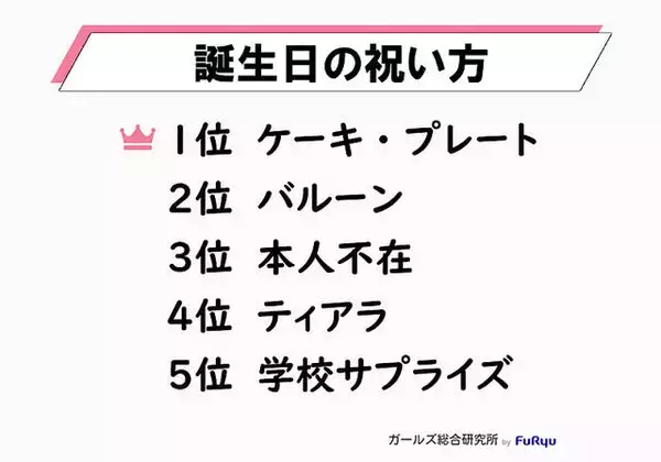 「Z世代のトレンド、4位は「推し活」。“本人不在の誕生日会”とは？」の画像