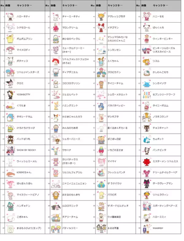 「“推し”はどの子！？ハライチが「サンリオキャラクター大賞」注目キャラクターTOP10を発表」の画像