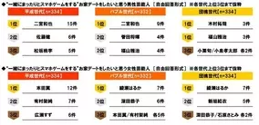 本田翼 嵐 大野智の大ウソに落胆 優しい先輩だと思ってたのに 19年4月5日 エキサイトニュース