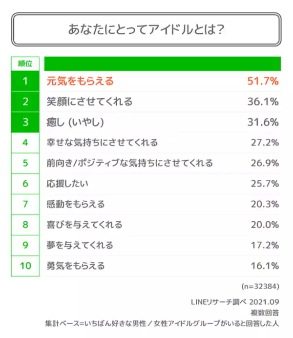 「60万人が選ぶアイドルグループTOP10！第1位は？BTS、キンプリ、ヒプマイも」の画像