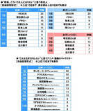 「「こんな生き方をしたい」アニメキャラ、第４位は『銀魂』坂田銀時！　第1位は？」の画像1