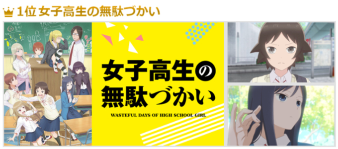 19年秋アニメ なに見てる 男女別ランキング発表 第１位はあの人気シリーズ 19年11月5日 エキサイトニュース