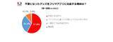 「JKの8割が「自分はオタク」と回答！最もお金を使うオタ活は？」の画像10