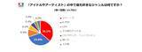 「JKの8割が「自分はオタク」と回答！最もお金を使うオタ活は？」の画像5