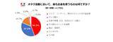 「JKの8割が「自分はオタク」と回答！最もお金を使うオタ活は？」の画像6