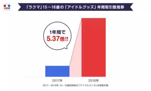 「JKの8割が「自分はオタク」と回答！最もお金を使うオタ活は？」の画像