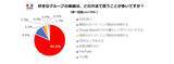 「JKの8割が「自分はオタク」と回答！最もお金を使うオタ活は？」の画像7