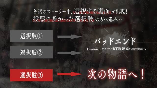 【公式】『7年後のバッドエンド』情報まとめ