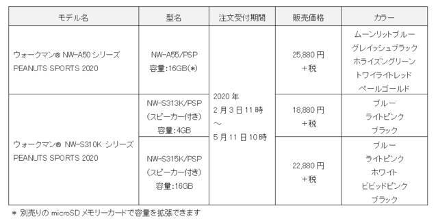 スヌーピー スポーツ姿がウォークマンに 刻印サービスであなただけのアイテムにしよう 年2月4日 エキサイトニュース