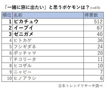 3位は 千と千尋の神隠し ハク ジブリ史上最強にかっこいいのは誰 第1位はやっぱりあのイケメン 21年1月日 エキサイトニュース