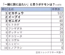 ポケモン ゲンガーの舌の上で寝たり巻かれたり おうち時間に遊ぼう 21年1月16日 エキサイトニュース