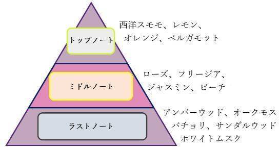 『コードギアス』ルルーシュ＆スザクの香水が登場！ 香水瓶もこだわりの逸品♪