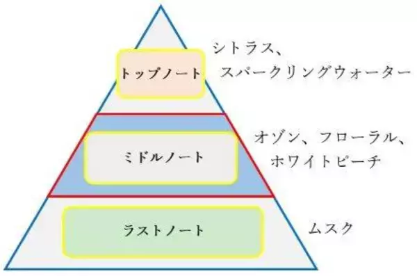 「『コードギアス』ルルーシュ＆スザクの香水が登場！ 香水瓶もこだわりの逸品♪」の画像