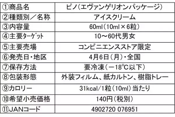 「大人気アイス「ピノ」に『エヴァンゲリオン』パッケージが登場！ ピックが「ロンギヌスの槍」デザインに！」の画像