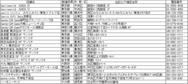 「『リトルツインスターズ』が老舗レース店とコラボ♪ キキ＆ララのハンカチやトートバッグなど♪」の画像