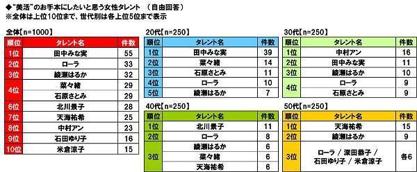 第10位は 銀魂 銀さん 担任になってほしいキャラクターランキング