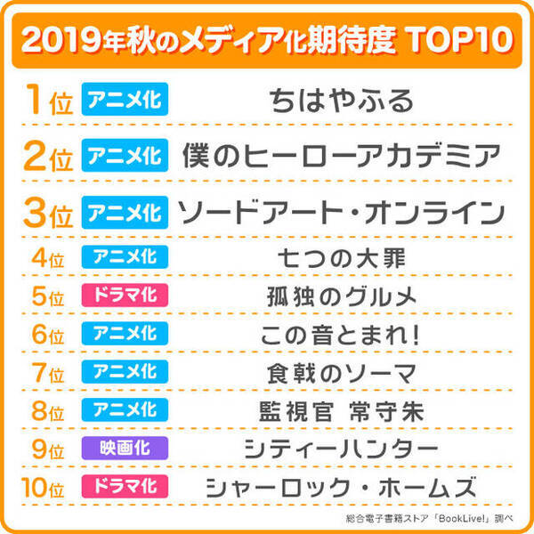 ヒロアカ 凪のお暇 は何位 秋のメディア化作品期待度ランキング 夏のメディア化満足度 発表 19年9月28日 エキサイトニュース