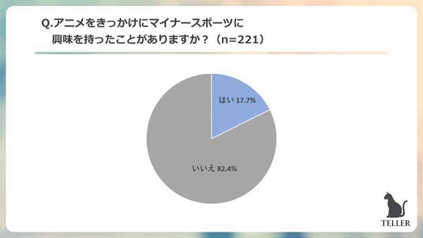 アニメグッズにお金を使う Z世代の消費傾向を調査 お小遣いから捻出する金額は 21年10月26日 エキサイトニュース