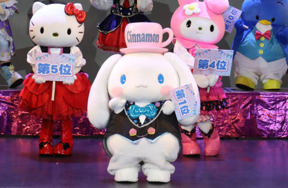 年サンリオキャラクター大賞 結果発表 あのキャラが1位に返り咲き はぴだんぶい Yoshikittyも健闘 年6月9日 エキサイトニュース