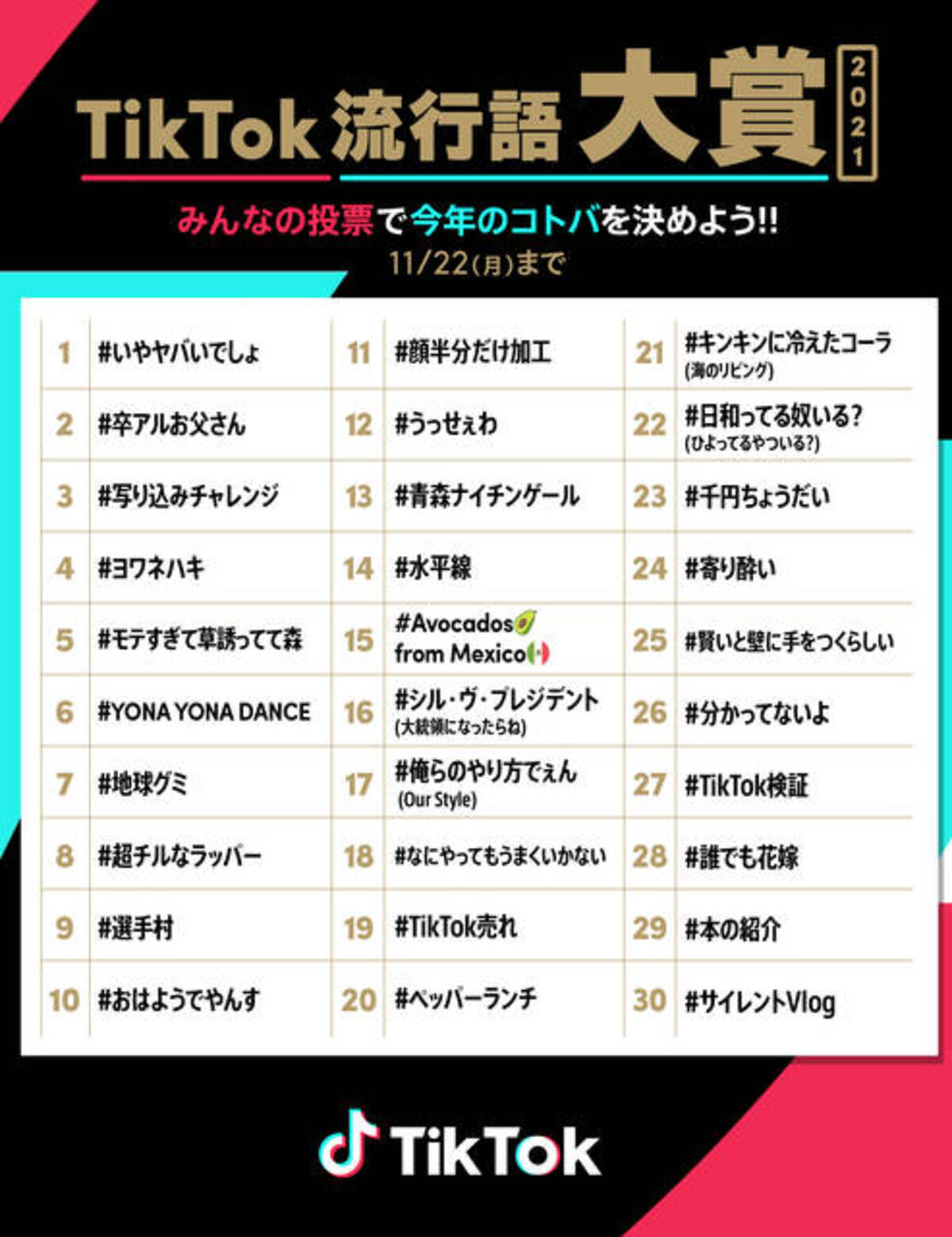 うっせえわ ひよってるやついる 21年のtiktokトレンドから見る流行語とは Tiktok流行語大賞21 ノミネート30選を発表 21年11月16日 エキサイトニュース 3 11