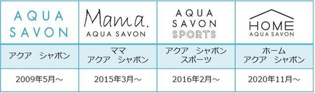 『シナモロール』UVジェル登場！ 期間限定デザインのボトルが可愛すぎる…♪