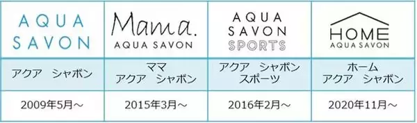 「『シナモロール』UVジェル登場！ 期間限定デザインのボトルが可愛すぎる…♪」の画像