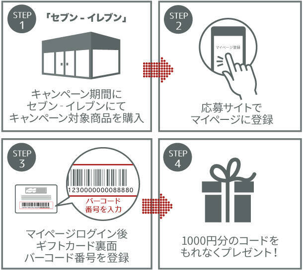 セブンイレブンとローソンで1万円分のプレイステーションカードを購入・登録すると追加で1000円分のコードがもらえるキャンペーンが開始