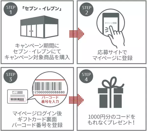 「セブンイレブンとローソンで1万円分のプレイステーションカードを購入・登録すると追加で1000円分のコードがもらえるキャンペーンが開始」の画像