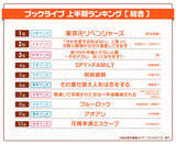 「『SPY×FAMILY』は4位！ブックライブ2022年上半期ランキングが発表。『東リベ』『呪術廻戦』は何位？」の画像4
