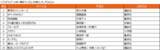 「『SPY×FAMILY』は4位！ブックライブ2022年上半期ランキングが発表。『東リベ』『呪術廻戦』は何位？」の画像5
