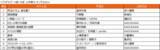 「『SPY×FAMILY』は4位！ブックライブ2022年上半期ランキングが発表。『東リベ』『呪術廻戦』は何位？」の画像8