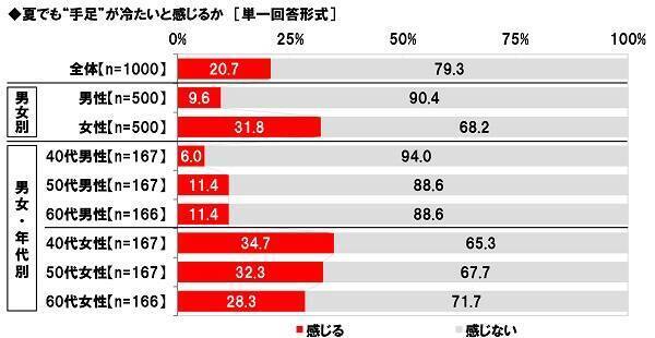 梶裕貴 花江夏樹などランクイン 演じ分けが変幻自在な声優ランキング が公開 疲れ知らずのアニメキャラ部門も 22年8月5日 エキサイトニュース 4 11