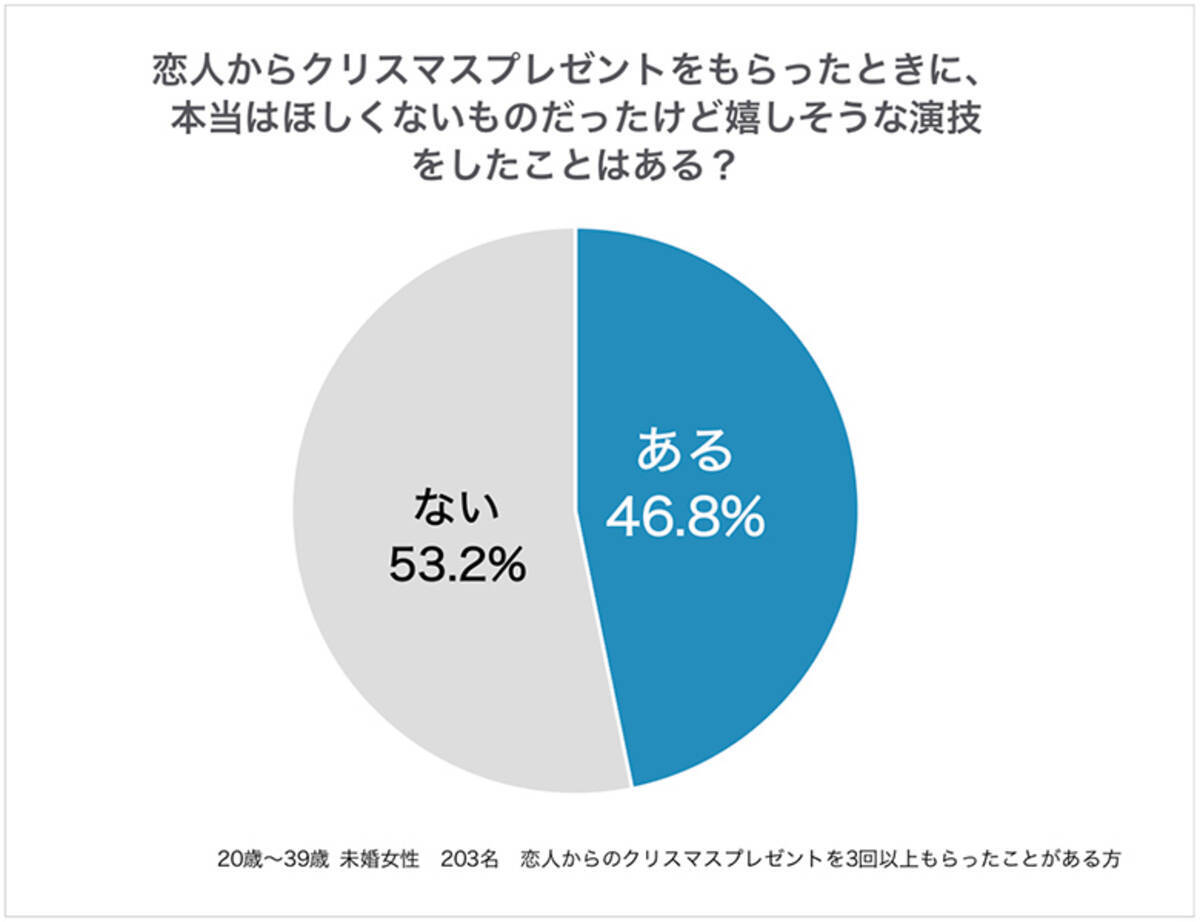 47 が うれしいフリ が フリマに出品 女性へ贈ったギフトの行く末 19年11月10日 エキサイトニュース