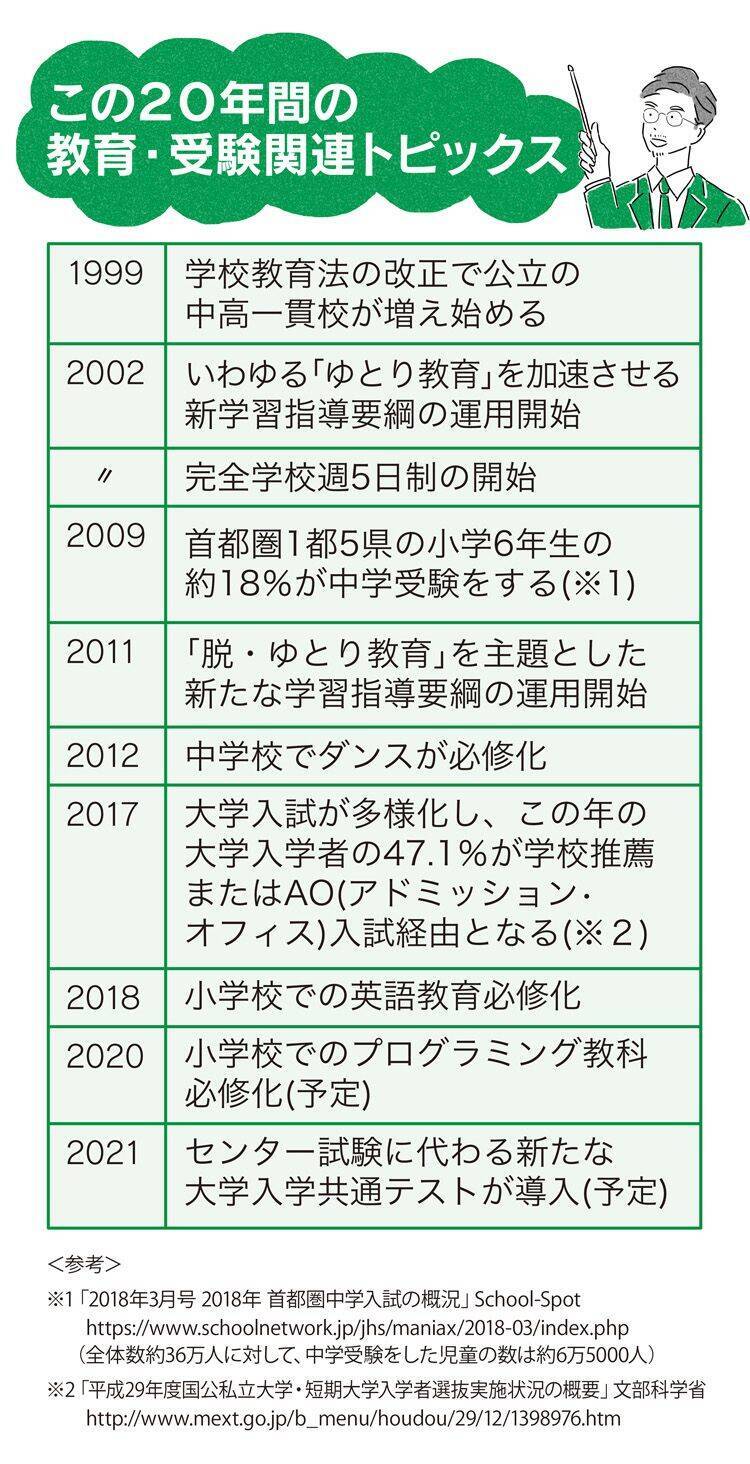 受験に就職 子供の将来設計の最重要タイミングは小学校入学直前だった 18年7月19日 エキサイトニュース 2 3 受験に就職 子供の将来設計の最重要タイミングは小学校入学直前だった 18年7月19日 エキサイトニュース 2 3