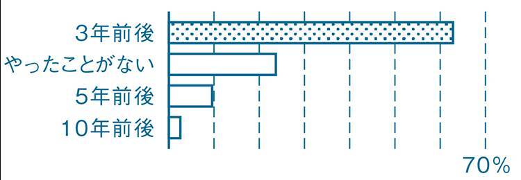 男のハートを弄ぶ罪なヤツ 今 絶賛片想い中のウォッチリサーチ 19年2月12日 エキサイトニュース