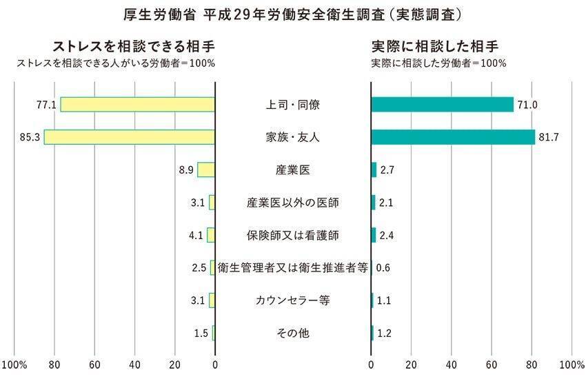 重要なポイント