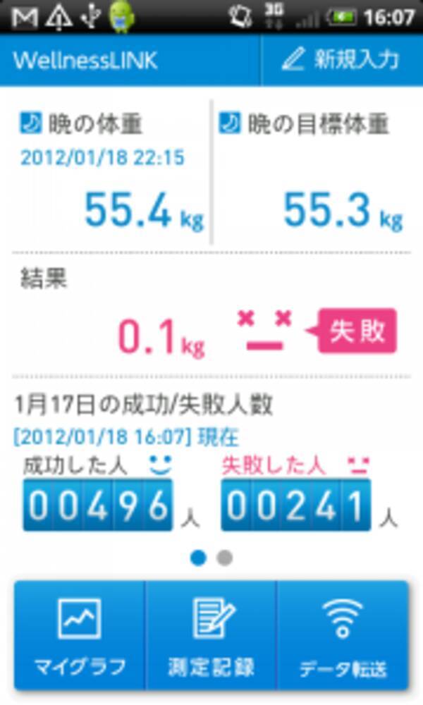 朝晩ダイエットアプリ 朝晩の体重を測るだけでダイエット オムロンが提供する健康アプリ 無料androidアプリ 12年2月5日 エキサイトニュース