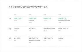 欠勤や遅刻をlineで連絡 は78 がng 社会人の意識調査で 17年3月27日 エキサイトニュース